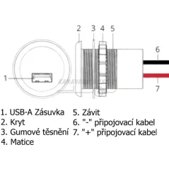 USB zásuvka USB-A 45W
